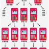 盛付通pos机异地使用（盛付通异地刷卡）