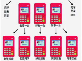 盛付通pos机终端编号（盛付通机具编号）