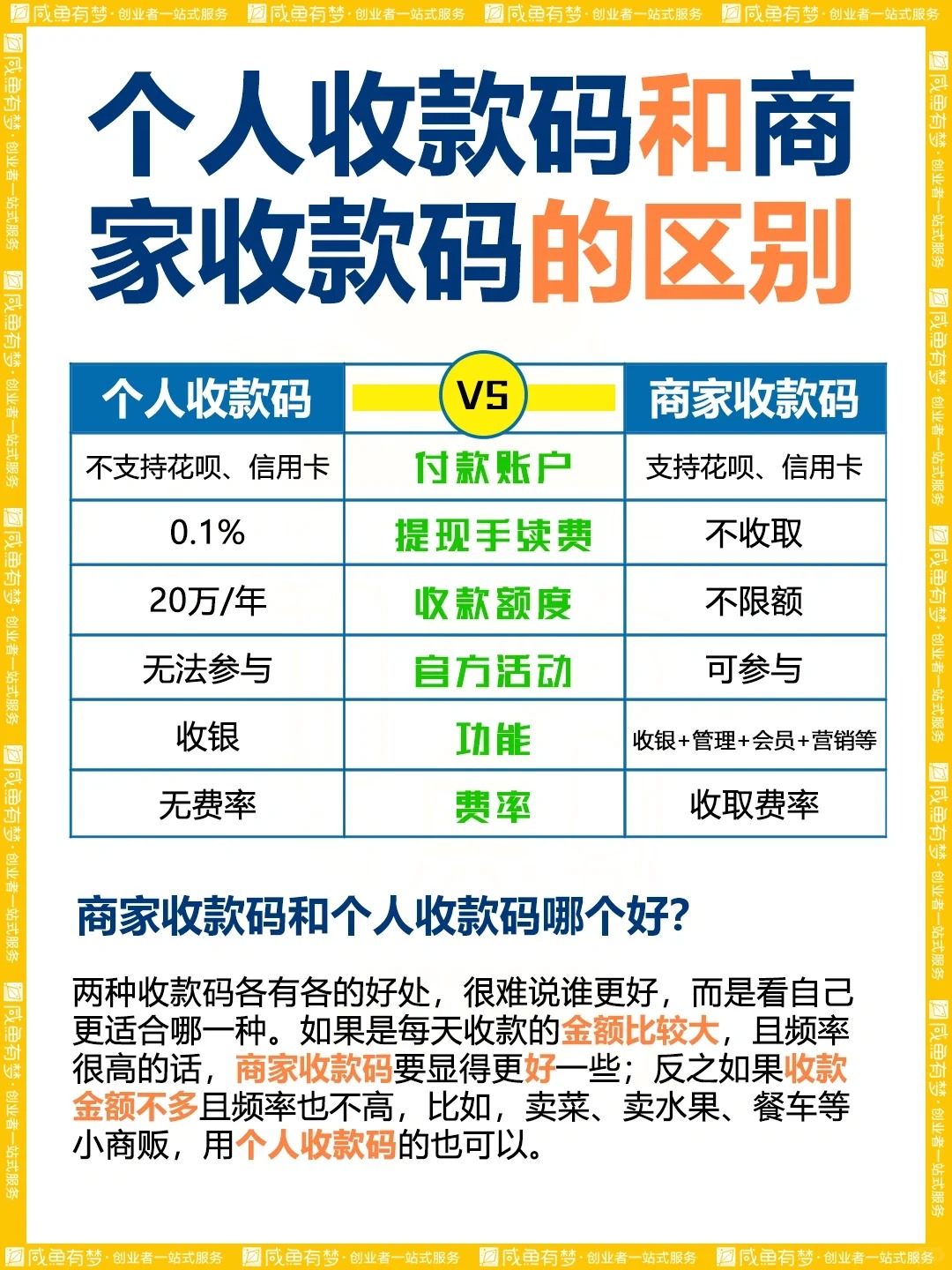 公司企业微信商家收款码如何申请开通